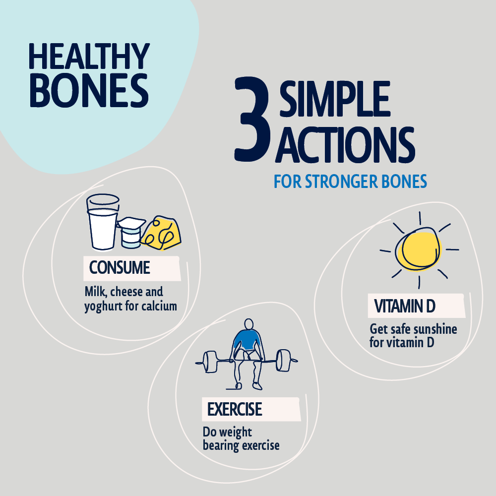 Three simple actions to promote and maintain bone health at every life stage