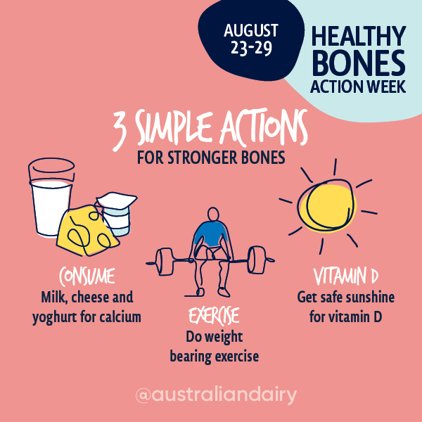 Infographic showing 3 simple actions people can undertake for stronger bones