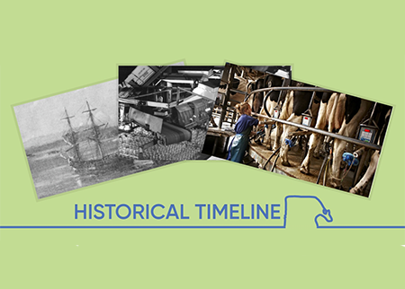 Dairy Historical timeline
