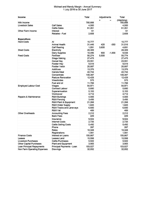 Chart Of Accounts Australia 